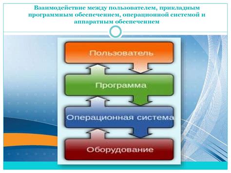 Некорректное взаимодействие с программным обеспечением