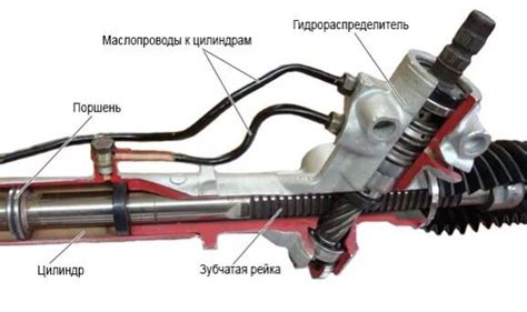 Некоторые признаки и причины износа жидкости ГУР