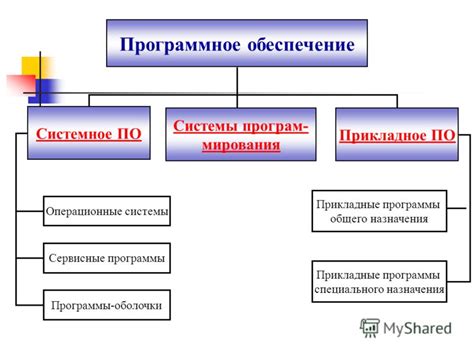 Нелицензионное использование программного обеспечения