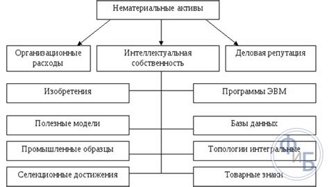 Нематериальные активы: сущность и примеры