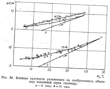 Необратимость изменений