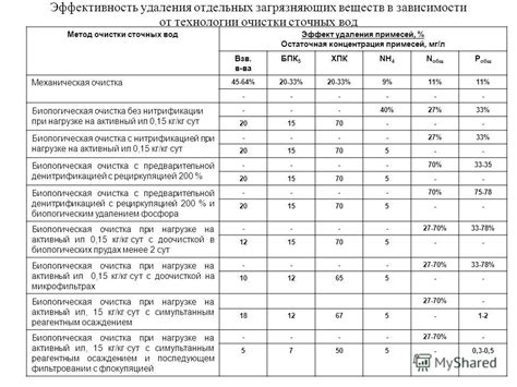 Необходимая степень зажаренности: