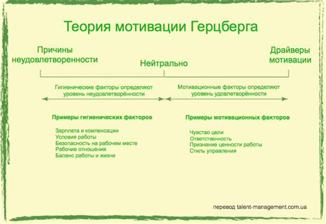 Необходимость в поддержке и мотивации со стороны окружающих