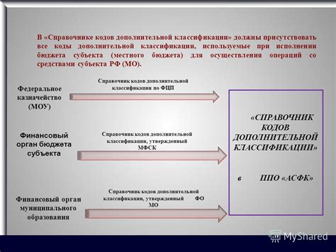 Необходимость в получении кодов Квт МО РФ