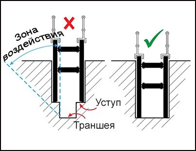 Необходимость крепления