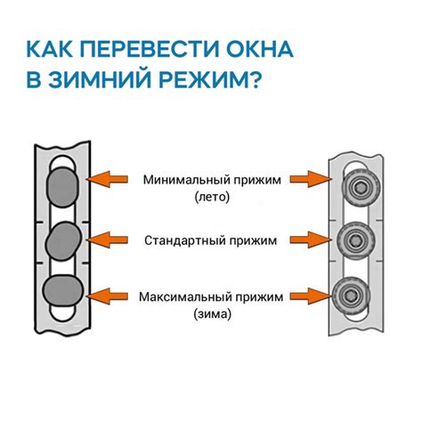 Необходимость настройки снова