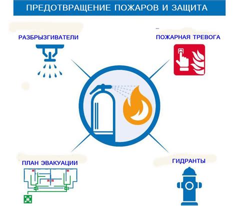 Необходимость предотвращения пожаров