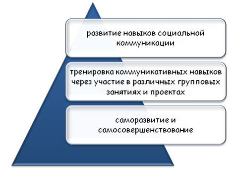 Необходимость преодоления трудностей в сфере межличностных отношений