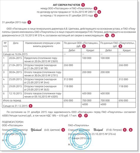 Необходимость проведения корректировки продажи в акте сверки