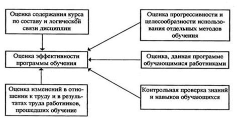 Необходимость проведения обучения персонала