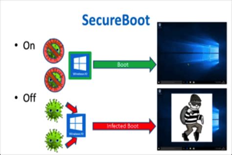 Необходимые действия перед активацией Secure boot