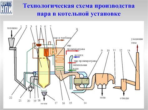 Необходимые навыки электрика при установке в котельной