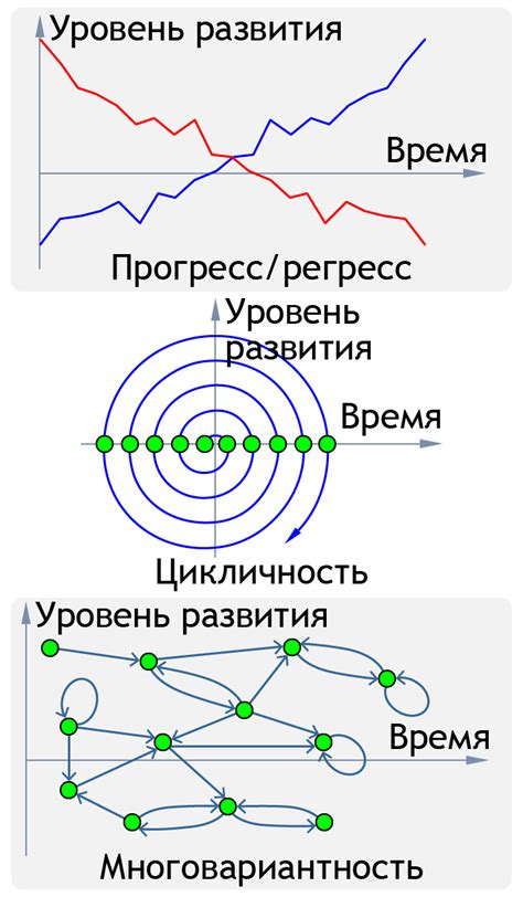 Неожиданные противоречия социального прогресса