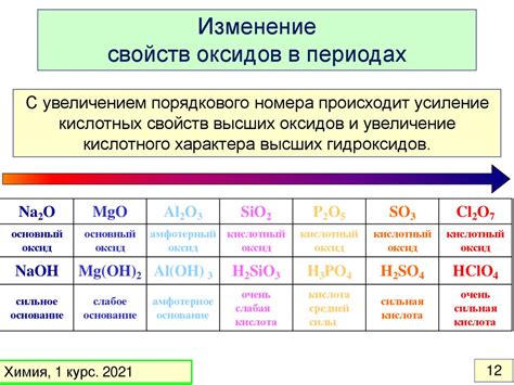 Неорганические свойства веществ: основные характеристики