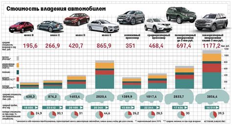 Неочевидные расходы владения автомобилем