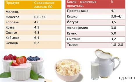 Непереносимость лактозы у ребенка: разрешенные и запретные продукты