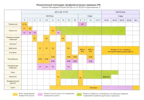 Неподологаемые преимущества прививки в трех месяцах