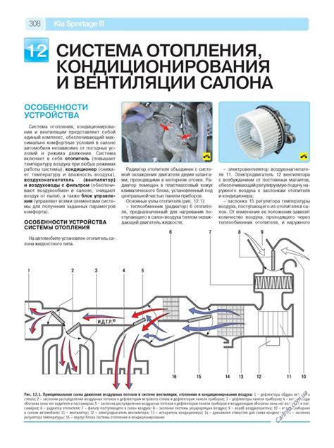 Неполадки в работе климатической системы