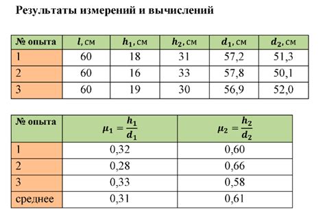 Непосредственное измерение коэффициента