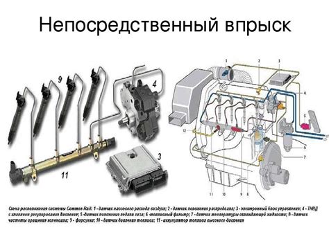 Непосредственный впрыск и распределенный многоточечный