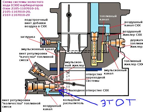 Неправильная настройка регулятора холостого хода