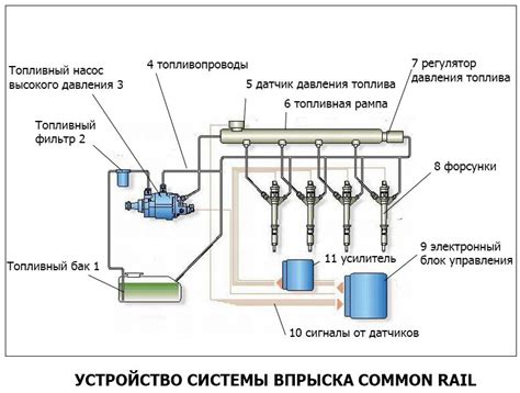 Неправильная работа топливной системы и дым