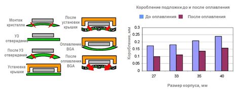 Неправильная работа электронного блока управления