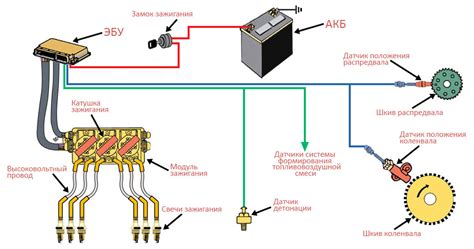 Неправильная работа электронной системы зажигания