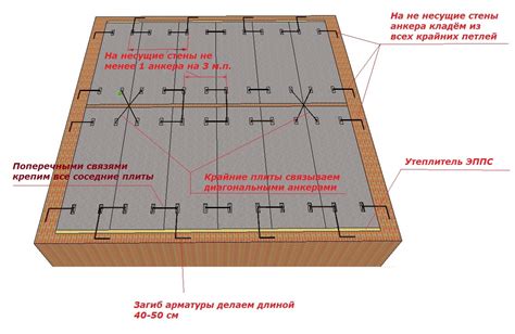 Неправильная установка плит