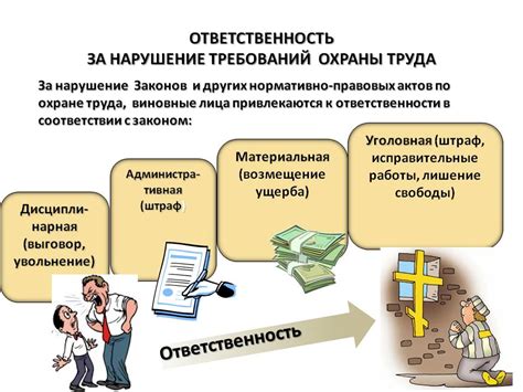 Неправильное исполнение нормативных требований