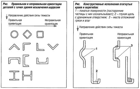 Неправильное расположение или ориентация деталей