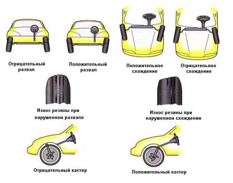 Неправильное расположение колес