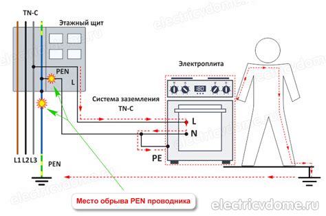 Неправильное соединение заземления