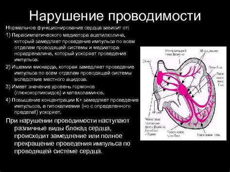 Неправильное функционирование сердца