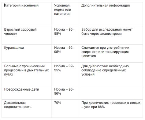 Неправильные уровни сахара в крови и недостаток кислорода