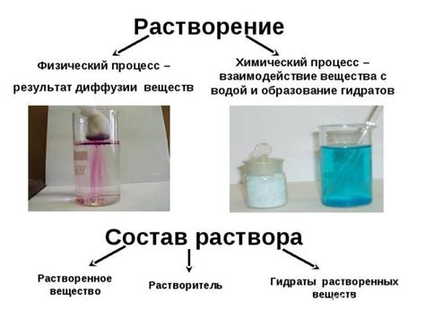 Неправильный состав раствора