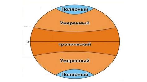 Неравномерное распределение тепла