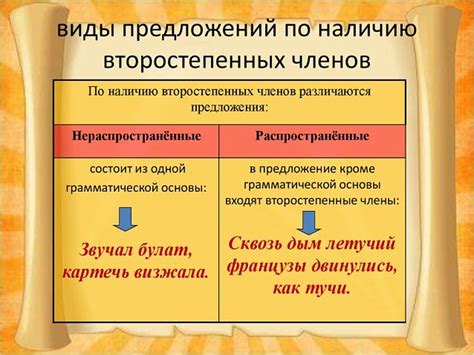 Нераспространенное предложение и его применение