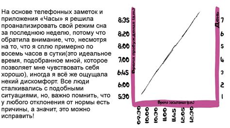 Нерегулярность циклов сна