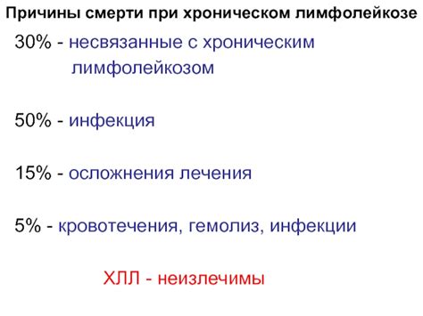 Несвязанные с медициной факторы