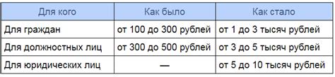 Несоблюдение правил использования