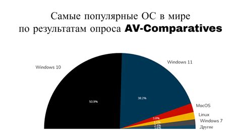 Несовместимость операционных систем