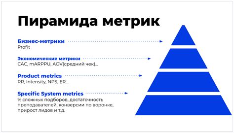 Несоответствие метрик и показателей