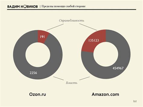 Несправедливые условия и возможности приводят к социальным неравенствам