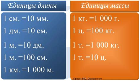 Нестандартные единицы измерения веса