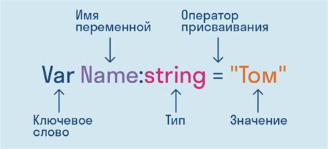 Несуществующий объект или переменная