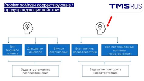 Нетипичные методы решения проблем