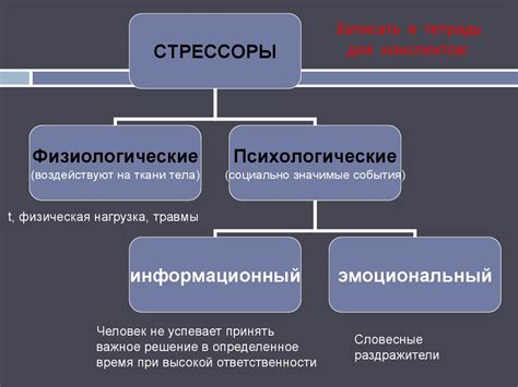 Неуверенность в своих возможностях и стресс