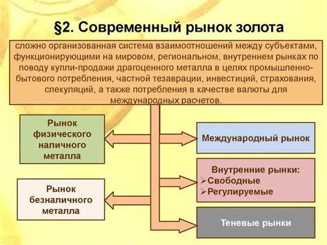 Неустойчивые финансовые рынки