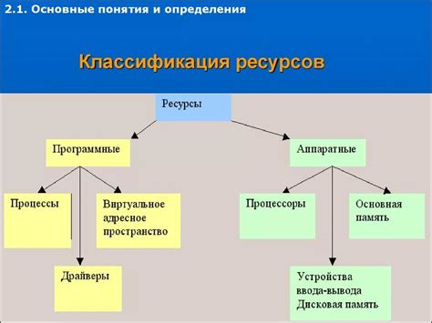 Нефункциональность системных ресурсов